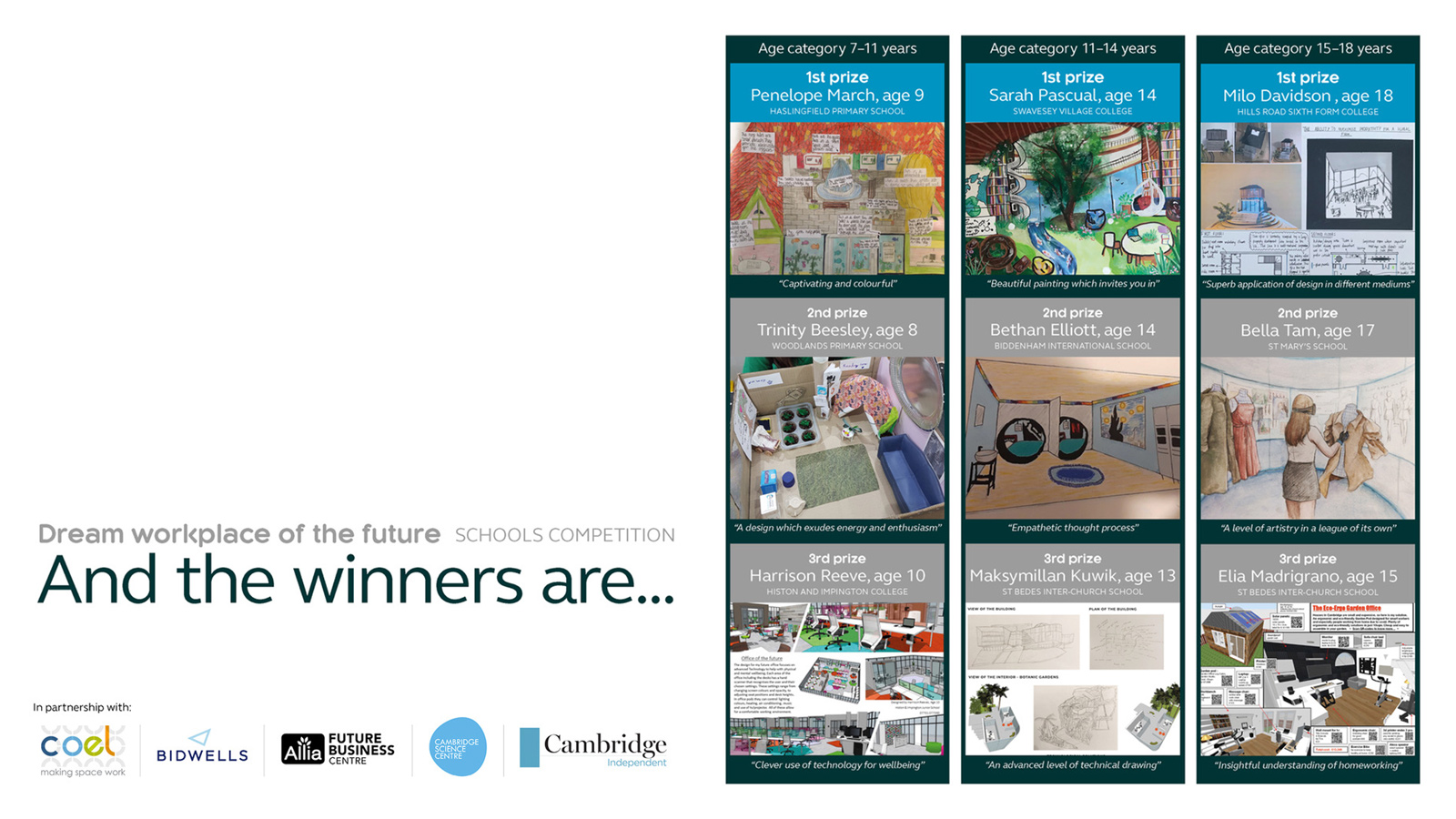 Winners of the future workplace competition revealed