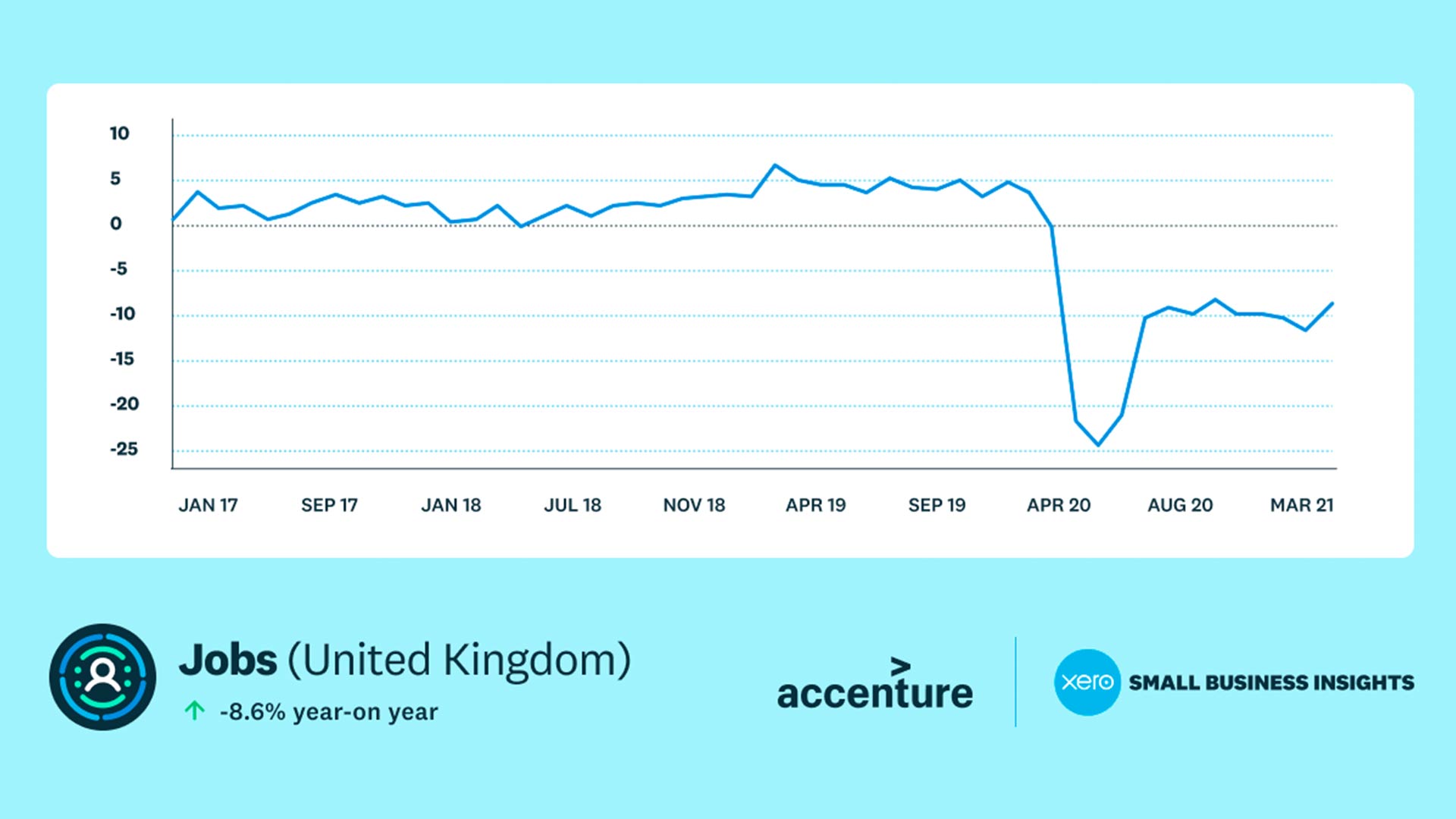 New economic analysis shows importance of UK small businesses to job growth