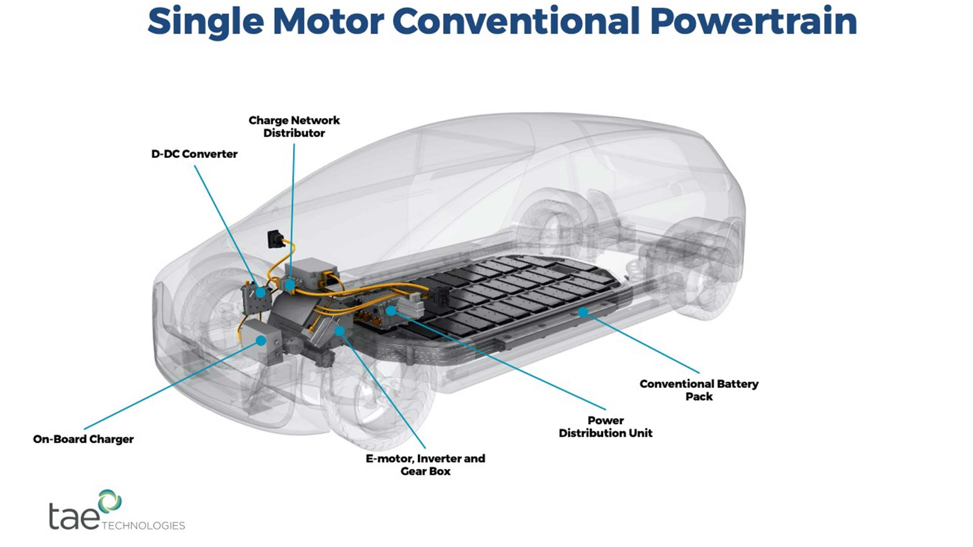 TAE Technologies commercialises breakthrough Power Management technology developed for fusion to revolutionise electric vehicles, charging infrastructures, and energy storage