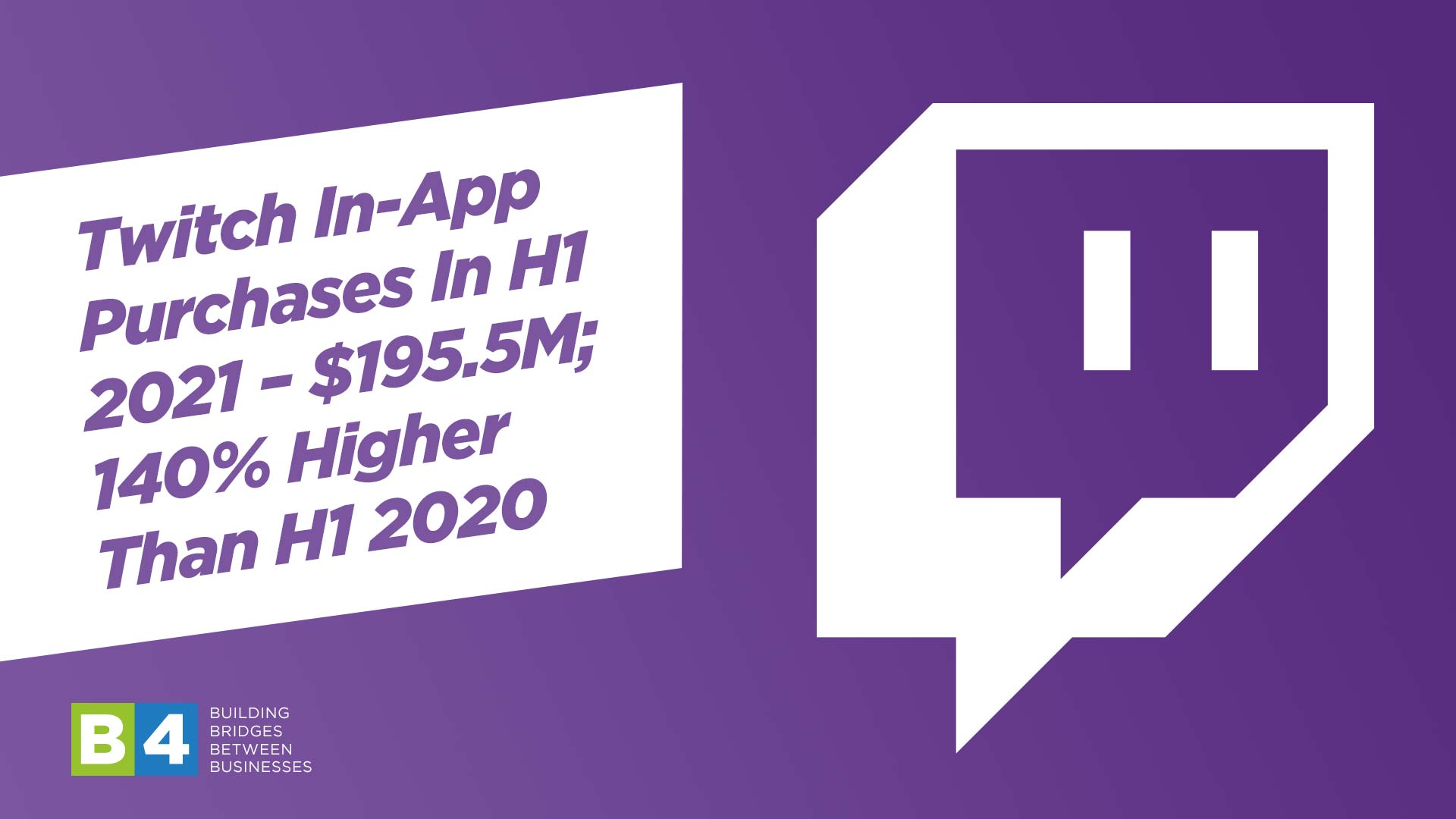 Twitch In-App Purchases In H1 2021 – $195.5M; 140% Higher Than H1 2020